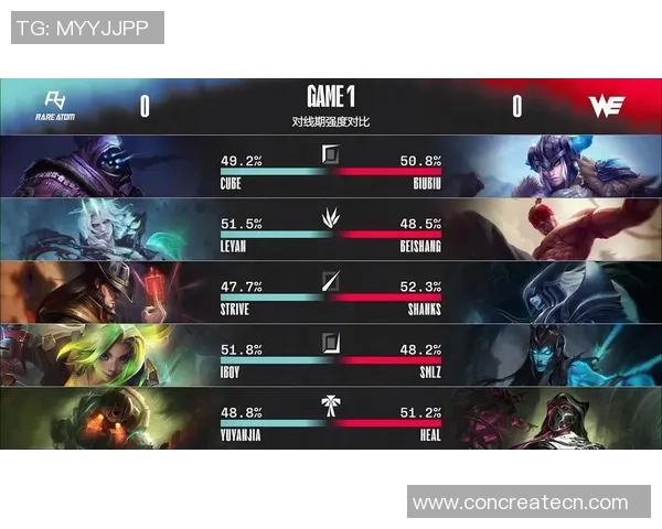 WE战队整体压制表现分析及其对比赛结果的影响探讨