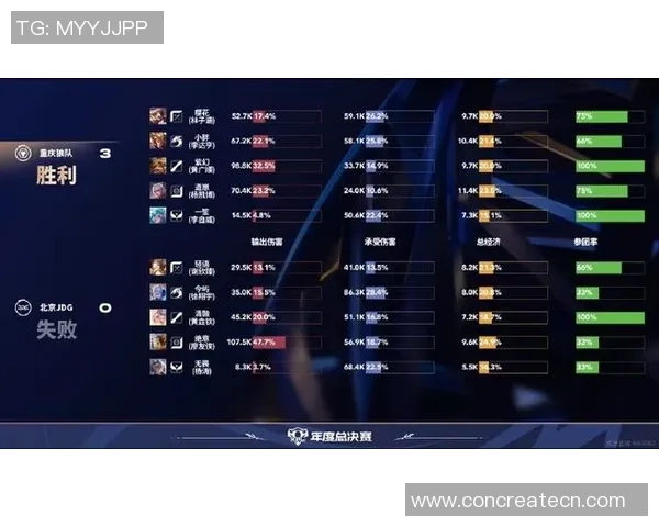 JDG边路渗透策略分析及其在DOTA2比赛中的成败得失