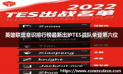 英雄联盟意识排行榜最新出炉TES战队荣登第六位